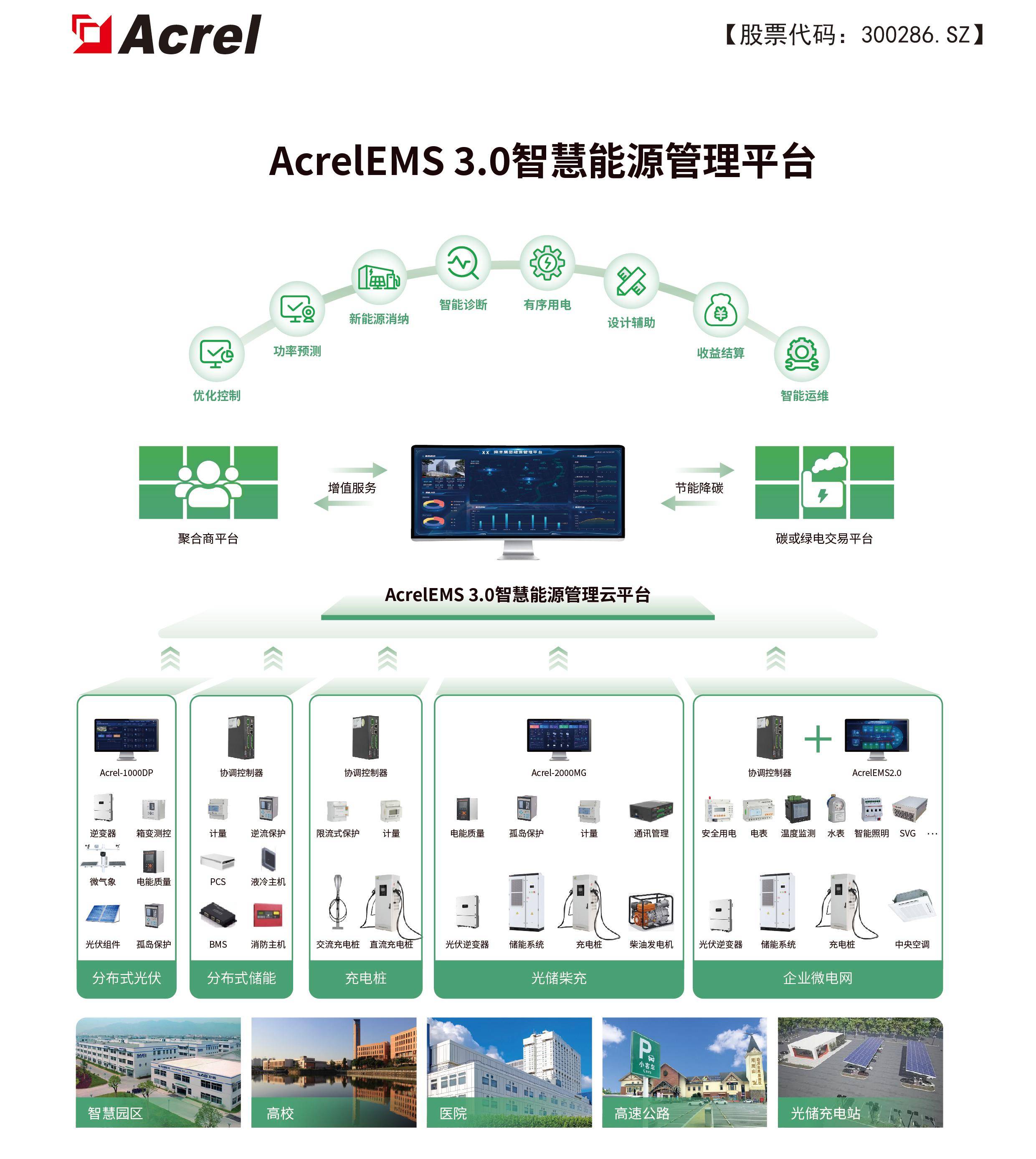 安科瑞电能质量监测 把控化工厂电压不平衡度的智慧之选