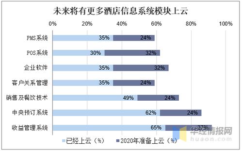 全球酒店pms行业市场现状分析,酒店信息管理全链条的灵魂