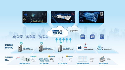 解码“双碳”之战 以数字化运维服务为能源资源高效利用赋能