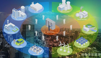 重庆出台房产项目资本金新规，智慧小区建设迎政策红利，能源管理服务获千万激励