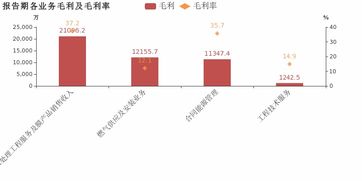 天壕环境2018年业绩骤降 归母净利润降幅超营收6.4%的背后，能源管理服务前景何解？